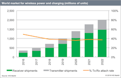 Ihs Wirelss Charger Ihs Wirelss Charger