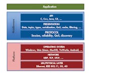 Www Electronicdesign Com Sites Electronicdesign com Files Adlink Dds Fig1 Www Electronicdesign Com Sites Electronicdesign com Files Adlink Dds Fig1