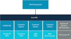 Www Electronicdesign Com Sites Electronicdesign com Files Arm Ml Fig3 Www Electronicdesign Com Sites Electronicdesign com Files Arm Ml Fig3