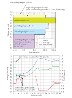Www Electronicdesign Com Sites Electronicdesign com Files Cifala Fig2 Www Electronicdesign Com Sites Electronicdesign com Files Cifala Fig2