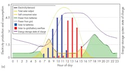Www Electronicdesign Com Sites Electronicdesign com Files Cifala Fig3top Www Electronicdesign Com Sites Electronicdesign com Files Cifala Fig3top