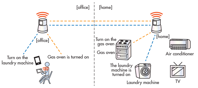 Www Electronicdesign Com Sites Electronicdesign com Files Cypress Appliance Pt1 Fig1