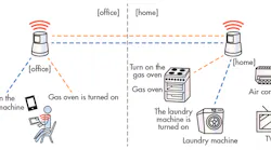 Www Electronicdesign Com Sites Electronicdesign com Files Cypress Appliance Pt1 Fig1