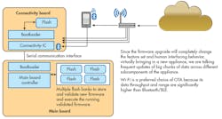 Www Electronicdesign Com Sites Electronicdesign com Files Cypress Appliance Pt1 Fig4 Www Electronicdesign Com Sites Electronicdesign com Files Cypress Appliance Pt1 Fig4