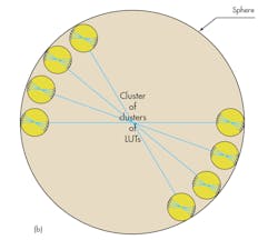Www Electronicdesign Com Sites Electronicdesign com Files Emulation Archives Fig1b Www Electronicdesign Com Sites Electronicdesign com Files Emulation Archives Fig1b