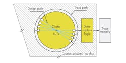Www Electronicdesign Com Sites Electronicdesign com Files Emulation Archives Fig2 Www Electronicdesign Com Sites Electronicdesign com Files Emulation Archives Fig2