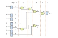 Www Electronicdesign Com Sites Electronicdesign com Files Emulation Archives Fig3 Www Electronicdesign Com Sites Electronicdesign com Files Emulation Archives Fig3