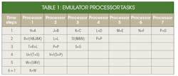 Www Electronicdesign Com Sites Electronicdesign com Files Emulation Archives Table1 Www Electronicdesign Com Sites Electronicdesign com Files Emulation Archives Table1