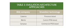 Www Electronicdesign Com Sites Electronicdesign com Files Emulation Archives Table3 Www Electronicdesign Com Sites Electronicdesign com Files Emulation Archives Table3