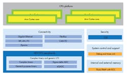 Www Electronicdesign Com Sites Electronicdesign com Files Green Box Fig3 Www Electronicdesign Com Sites Electronicdesign com Files Green Box Fig3