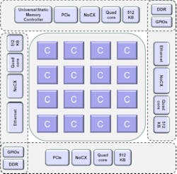 Www Electronicdesign Com Sites Electronicdesign com Files Kalray Fig1 Www Electronicdesign Com Sites Electronicdesign com Files Kalray Fig1