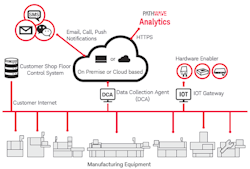 Www Electronicdesign Com Sites Electronicdesign com Files Keysight Pathwave Fig 1 0 Www Electronicdesign Com Sites Electronicdesign com Files Keysight Pathwave Fig 1 0