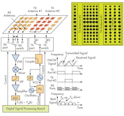 Www Electronicdesign Com Sites Electronicdesign com Files Link 20 B Fig2 Www Electronicdesign Com Sites Electronicdesign com Files Link 20 B Fig2
