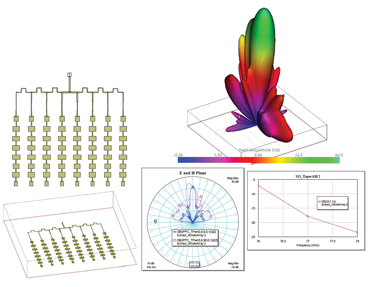 Count on Design Software for Millimeter-Wave Automotive Radar and ...