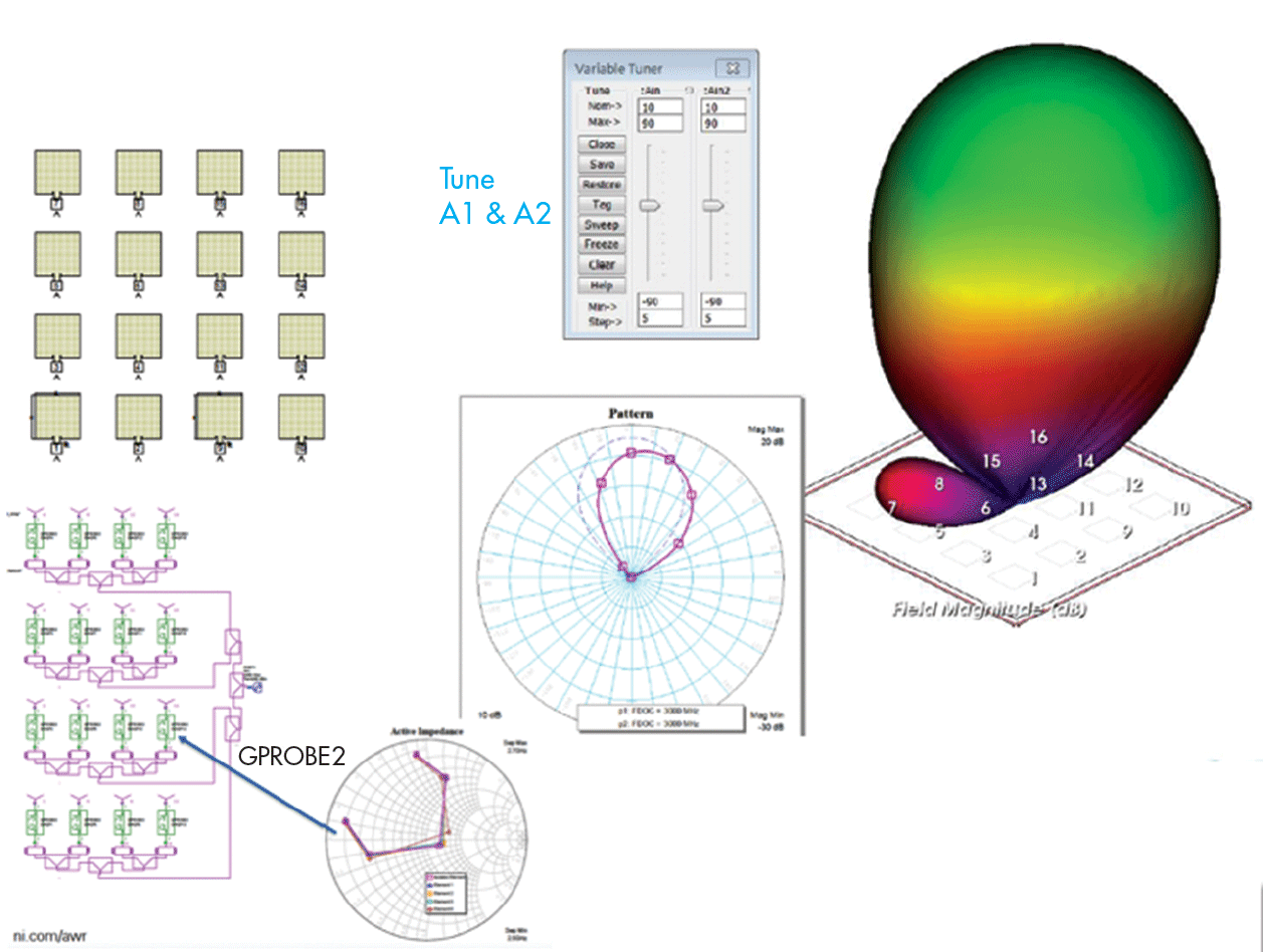 Count on Design Software for Millimeter-Wave Automotive Radar and ...