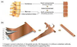 Www Electronicdesign Com Sites Electronicdesign com Files Link Flex Li Ion Fig Www Electronicdesign Com Sites Electronicdesign com Files Link Flex Li Ion Fig