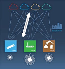 Www Electronicdesign Com Sites Electronicdesign com Files Mentor Kurisu Fig2 Www Electronicdesign Com Sites Electronicdesign com Files Mentor Kurisu Fig2