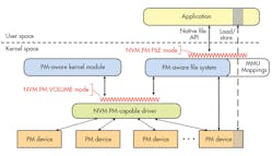 Www Electronicdesign Com Sites Electronicdesign com Files Oa Nvdimm Fig Www Electronicdesign Com Sites Electronicdesign com Files Oa Nvdimm Fig
