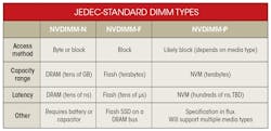 Www Electronicdesign Com Sites Electronicdesign com Files Oa Nvdimm Table Www Electronicdesign Com Sites Electronicdesign com Files Oa Nvdimm Table