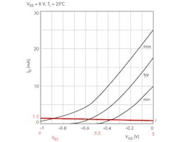 Www Electronicdesign Com Sites Electronicdesign com Files Rako Jfet Fig3 Www Electronicdesign Com Sites Electronicdesign com Files Rako Jfet Fig3