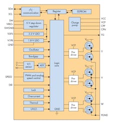 Www Electronicdesign Com Sites Electronicdesign com Files Ti Bld Ccontrol Fig7 Www Electronicdesign Com Sites Electronicdesign com Files Ti Bld Ccontrol Fig7