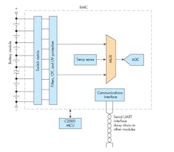 Www Electronicdesign Com Sites Electronicdesign com Files Ti E Vcharging Fig1 Www Electronicdesign Com Sites Electronicdesign com Files Ti E Vcharging Fig1