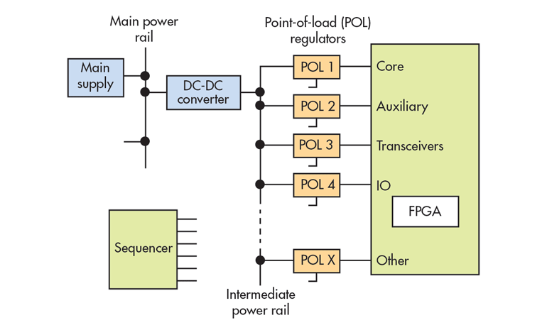 电子设计Com网站电子设计Com文件Ti Fpg功率图
