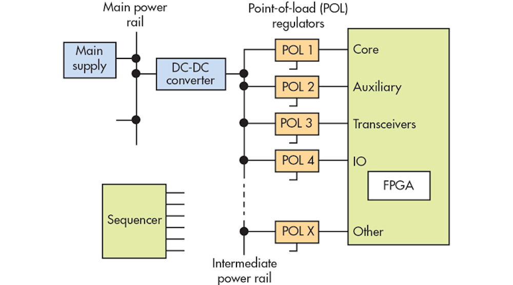 Www Electronicdesign Com Sites Electronicdesign com Files Ti Fpg Apower Fig 电子设计Com网站电子设计Com文件Ti Fpg功率图