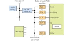 Www Electronicdesign Com Sites Electronicdesign com Files Ti Fpg Apower Fig Www Electronicdesign Com Sites Electronicdesign com Files Ti Fpg Apower Fig