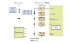 Www Electronicdesign Com Sites Electronicdesign com Files Ti Fpg Apower Fig Www Electronicdesign Com Sites Electronicdesign com Files Ti Fpg Apower Fig