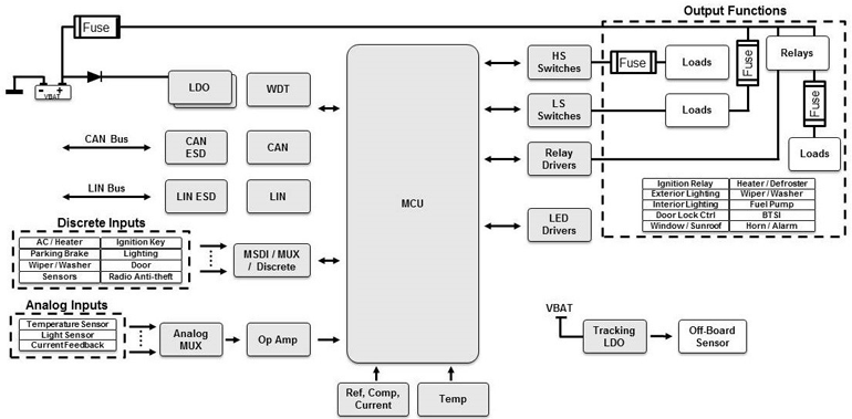 Www Electronicdesign Com Sites Electronicdesign com Files Ti Msdi Fig1