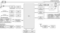 Www Electronicdesign Com Sites Electronicdesign com Files Ti Msdi Fig1