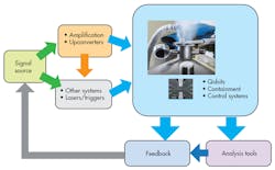 Www Electronicdesign Com Sites Electronicdesign com Files Tek Quantum Fig1 Www Electronicdesign Com Sites Electronicdesign com Files Tek Quantum Fig1