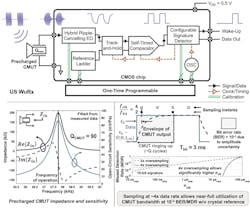 Www Electronicdesign Com Sites Electronicdesign com Files Ultrasonic Wakeup Fig1 Www Electronicdesign Com Sites Electronicdesign com Files Ultrasonic Wakeup Fig1