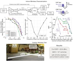 Www Electronicdesign Com Sites Electronicdesign com Files Ultrasonic Wakeup Fig2 Www Electronicdesign Com Sites Electronicdesign com Files Ultrasonic Wakeup Fig2