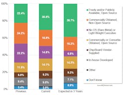 Www Electronicdesign Com Sites Electronicdesign com Files Vdc Io T Fig 1 0 Www Electronicdesign Com Sites Electronicdesign com Files Vdc Io T Fig 1 0