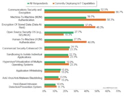 Www Electronicdesign Com Sites Electronicdesign com Files Vdc Io T Fig 3 0 Www Electronicdesign Com Sites Electronicdesign com Files Vdc Io T Fig 3 0