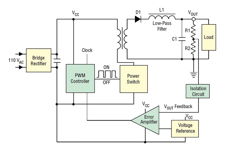 Power Management, Chapter 1: Power Supply Fundamentals | Electronic Design