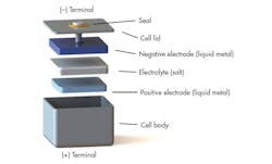 Www Powerelectronics Com Sites Powerelectronics com Files Ess Battery 2 0 Www Powerelectronics Com Sites Powerelectronics com Files Ess Battery 2 0