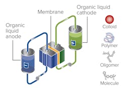 Www Powerelectronics Com Sites Powerelectronics com Files Redox Flow R4 1600x1120 0 Www Powerelectronics Com Sites Powerelectronics com Files Redox Flow R4 1600x1120 0