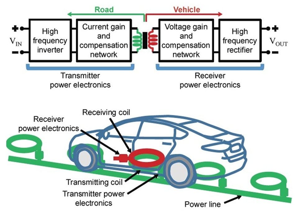 Wireless charging new arrivals for electric vehicles