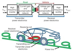 Www Powerelectronics Com Sites Powerelectronics com Files Wpt 1a Www Powerelectronics Com Sites Powerelectronics com Files Wpt 1a