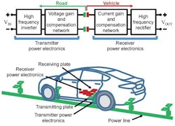 Www Powerelectronics Com Sites Powerelectronics com Files Wpt 1b Www Powerelectronics Com Sites Powerelectronics com Files Wpt 1b