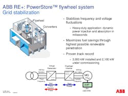 Www Powerelectronics Com Sites Powerelectronics com Files Abb Microgrids Andrenewableenergyintegration 20 638 0 Www Powerelectronics Com Sites Powerelectronics com Files Abb Microgrids Andrenewableenergyintegration 20 638 0
