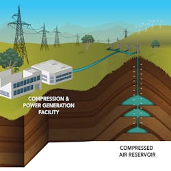 Www Powerelectronics Com Sites Powerelectronics com Files Compressed Air Energy Storage 0 Www Powerelectronics Com Sites Powerelectronics com Files Compressed Air Energy Storage 0