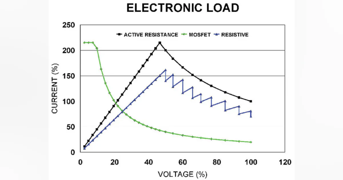 Electronic Loads Examples Electronic loads—a new generation | Electronic Design