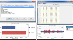 AP ABC-MRT Measurement Results