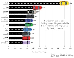 Www Electronicdesign Com Sites Electronicdesign com Files Autonomous Vehicle Patent Filings Www Electronicdesign Com Sites Electronicdesign com Files Autonomous Vehicle Patent Filings