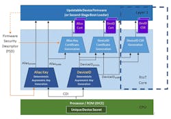 Www Electronicdesign Com Sites Electronicdesign com Files Dice Fig4 Www Electronicdesign Com Sites Electronicdesign com Files Dice Fig4