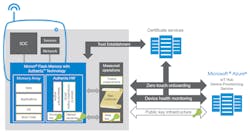 Www Electronicdesign Com Sites Electronicdesign com Files Dice Fig5 Www Electronicdesign Com Sites Electronicdesign com Files Dice Fig5